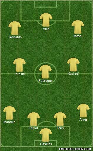 Dream Team Formation 2011