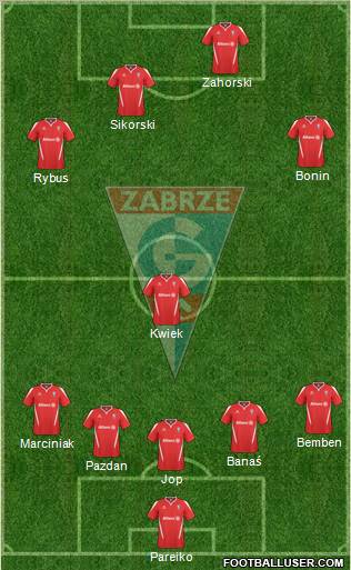 Gornik Zabrze Formation 2011