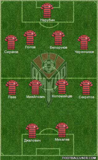 Amkar Perm Formation 2011