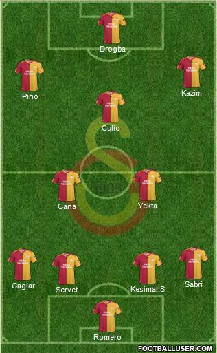 Galatasaray SK Formation 2011