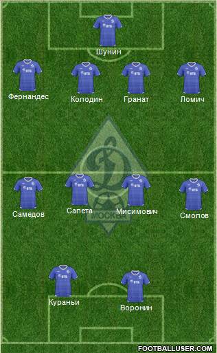Dinamo Moscow Formation 2011