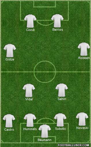 Dream Team Formation 2011