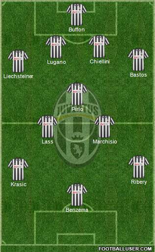 Juventus Formation 2011