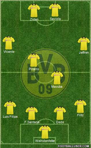 Borussia Dortmund Formation 2011