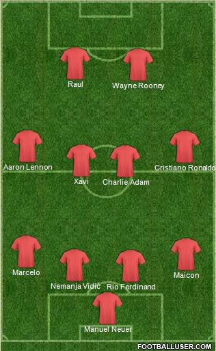 Dream Team Formation 2011