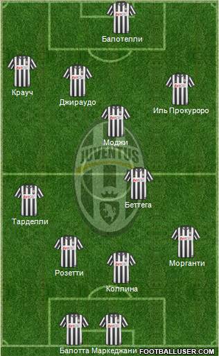 Juventus Formation 2011