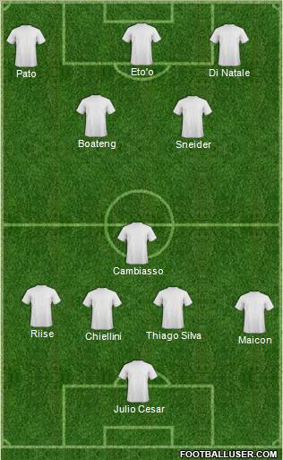 Dream Team Formation 2011