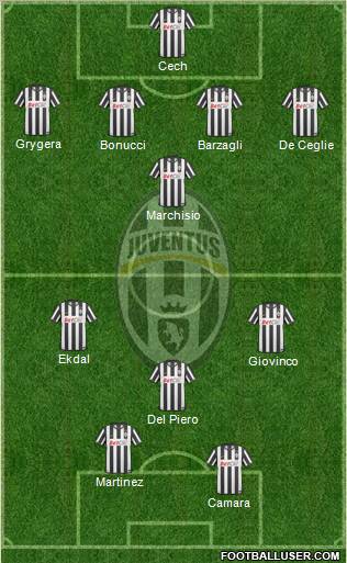 Juventus Formation 2011