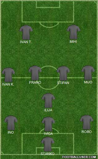 Dream Team Formation 2011