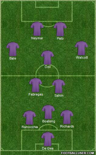Football Manager Team Formation 2011