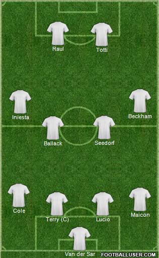 Dream Team Formation 2011