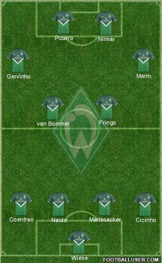 Werder Bremen Formation 2011