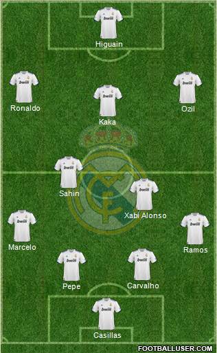 Real Madrid C.F. Formation 2011