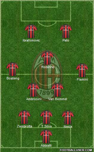 A.C. Milan Formation 2011