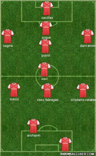 Arsenal Formation 2011