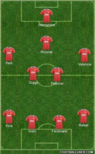 Manchester United Formation 2011