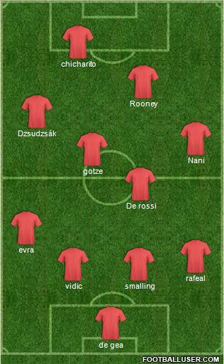Manchester United Formation 2011