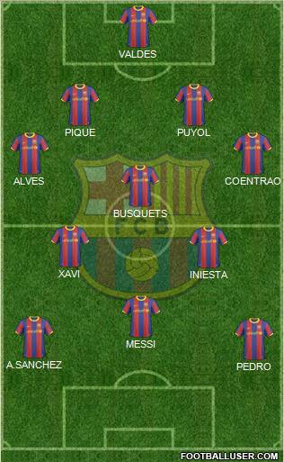F.C. Barcelona Formation 2011