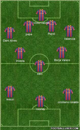 F.C. Barcelona B Formation 2011
