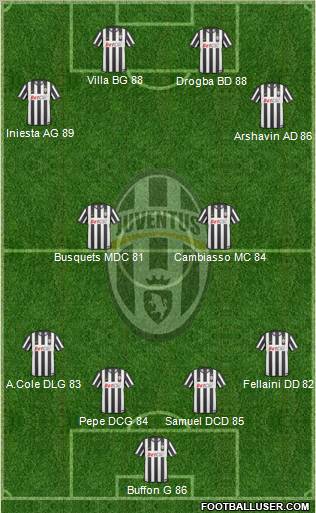 Juventus Formation 2011