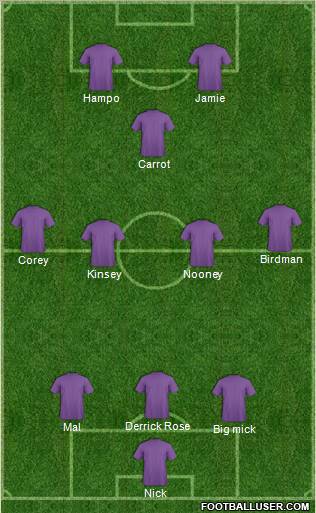 Dream Team Formation 2011