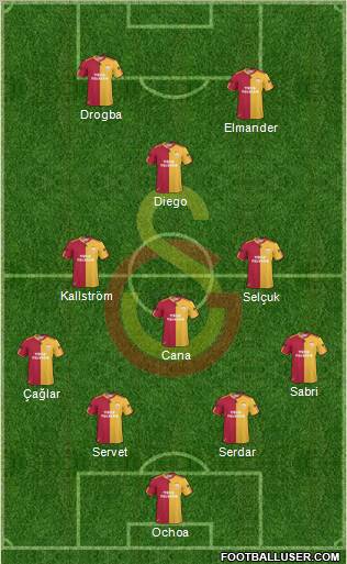 Galatasaray SK Formation 2011