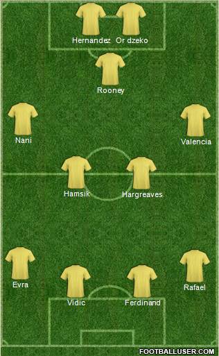 Football Manager Team Formation 2011