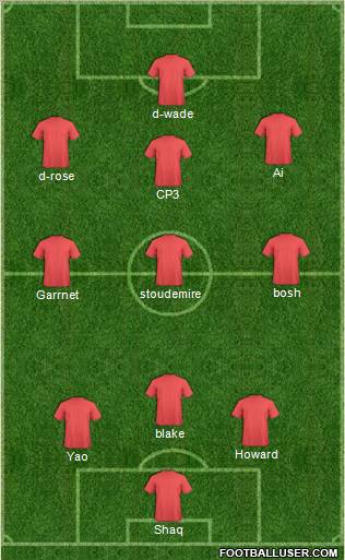 Dream Team Formation 2011