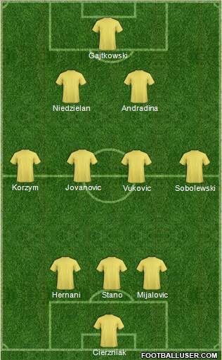 Fifa Team Formation 2011