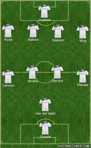 Tottenham Hotspur Formation 2011