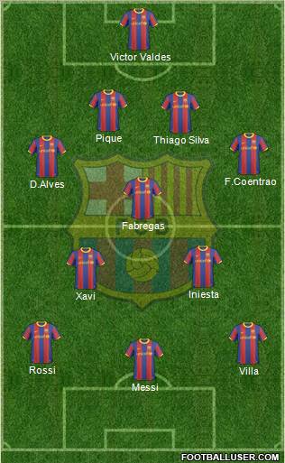 F.C. Barcelona Formation 2011