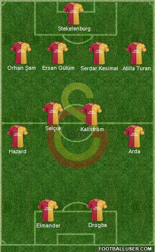 Galatasaray SK Formation 2011