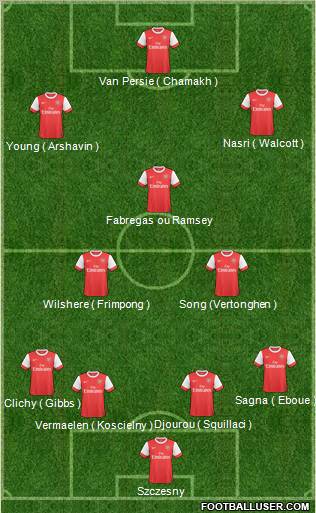 Arsenal Formation 2011