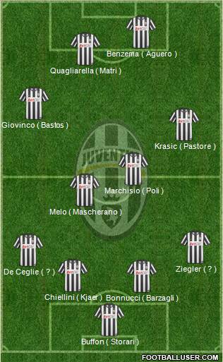Juventus Formation 2011