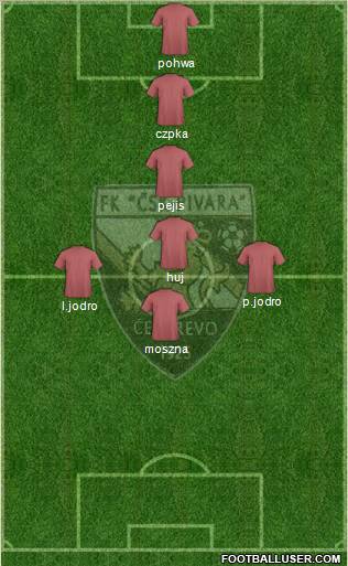 CSK Pivara Celarevo Formation 2011