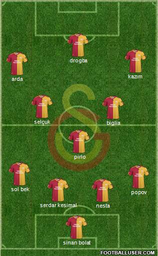 Galatasaray SK Formation 2011