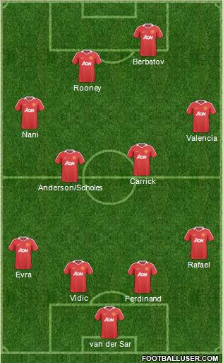 Manchester United Formation 2011