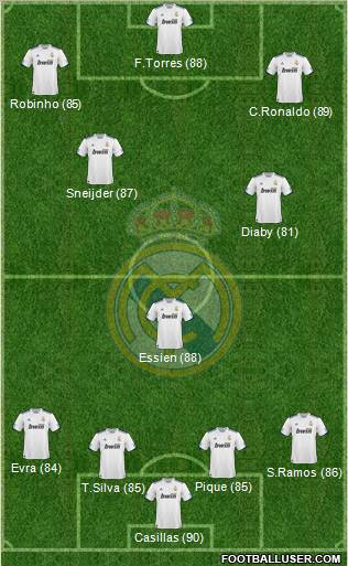 Real Madrid C.F. Formation 2011