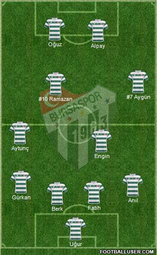 Bursaspor Formation 2011