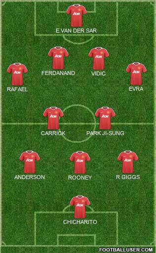 Manchester United Formation 2011