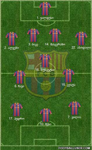 F.C. Barcelona Formation 2011