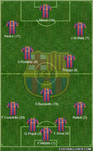 F.C. Barcelona Formation 2011