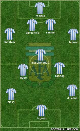Argentina Formation 2011
