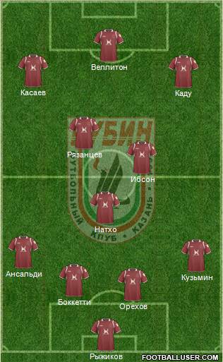 Rubin Kazan Formation 2011