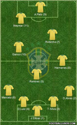 Brazil Formation 2011