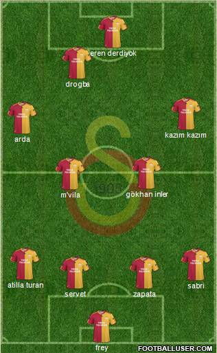 Galatasaray SK Formation 2011