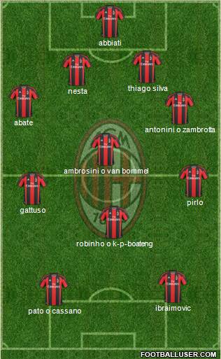 A.C. Milan Formation 2011