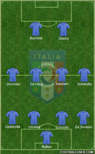 Italy Formation 2011