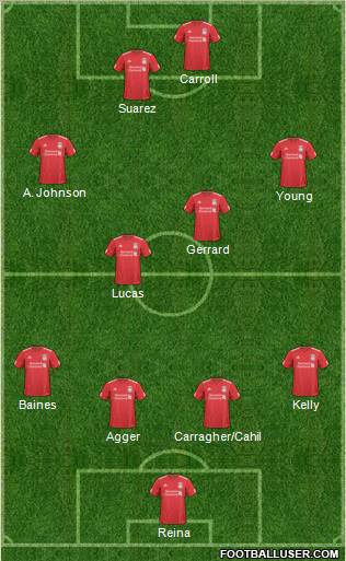 Liverpool Formation 2011