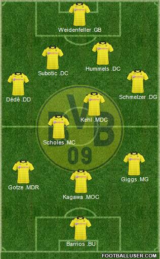 Borussia Dortmund Formation 2011